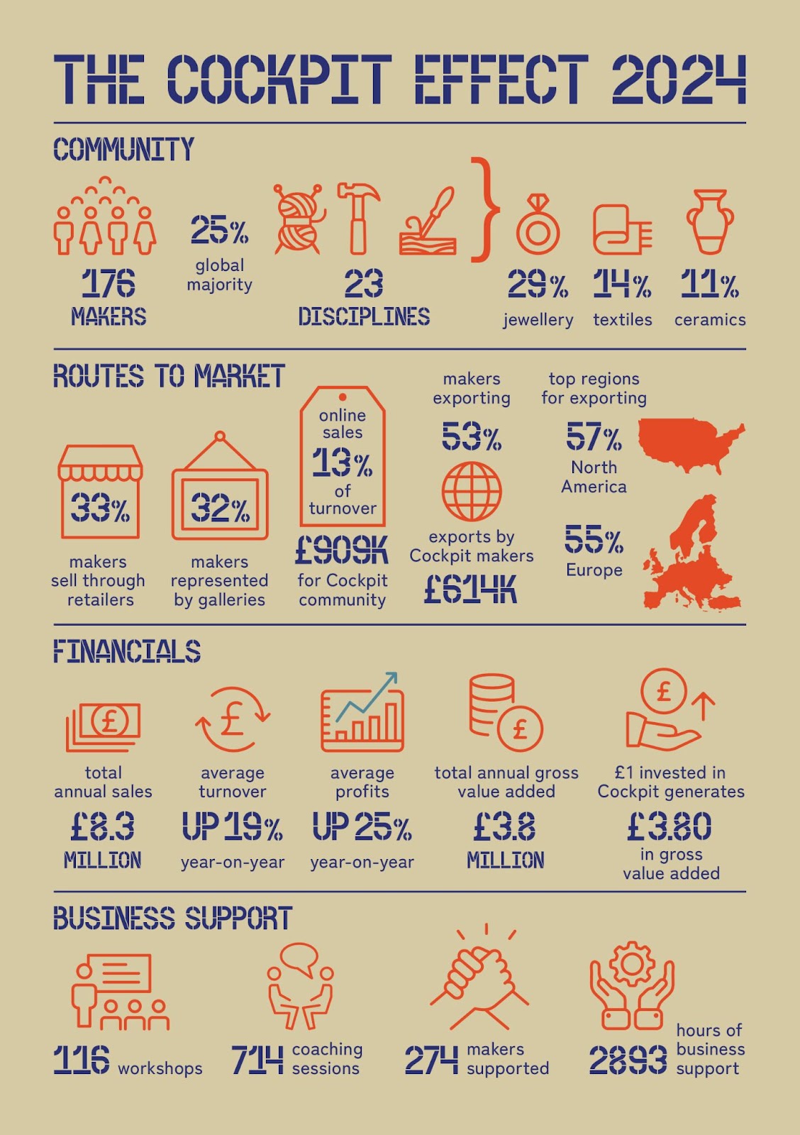 A 2024 Infographic by cockpit about email subscribers